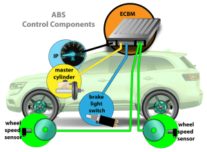 abs 2